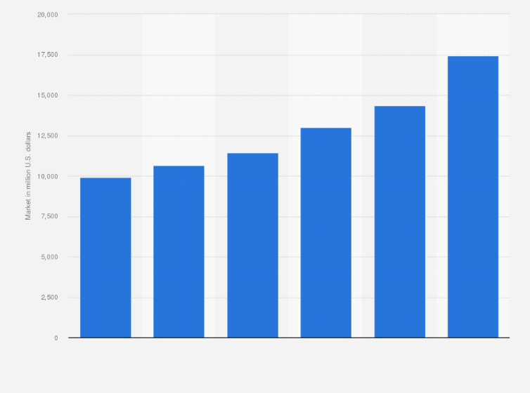 Market Analysis of the School Management System Software