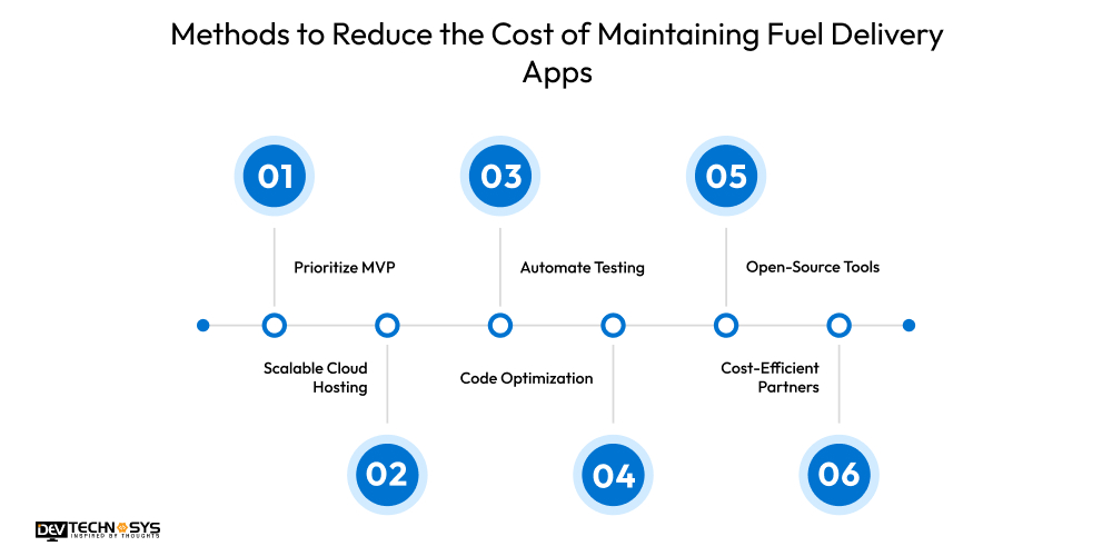 Methods to Reduce the Cost of Maintaining Fuel Delivery Apps