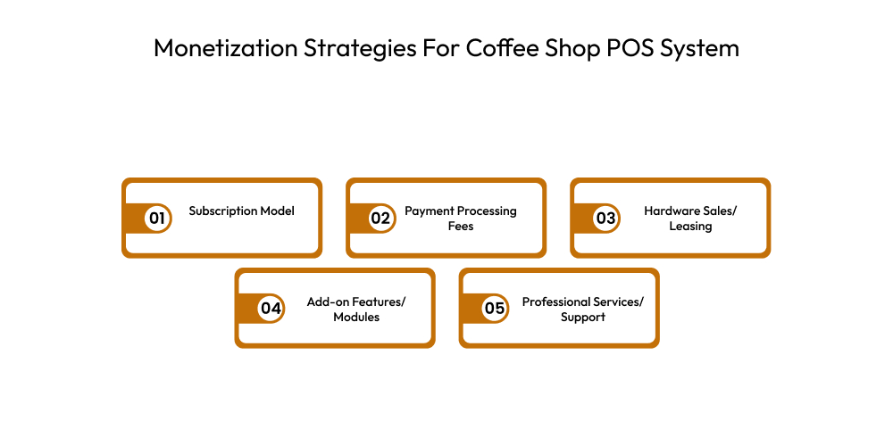 Monetization Strategies For Coffee Shop POS System