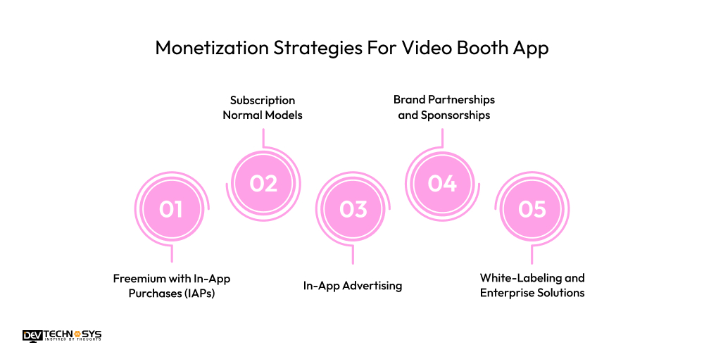 Monetization Strategies For Video Booth App