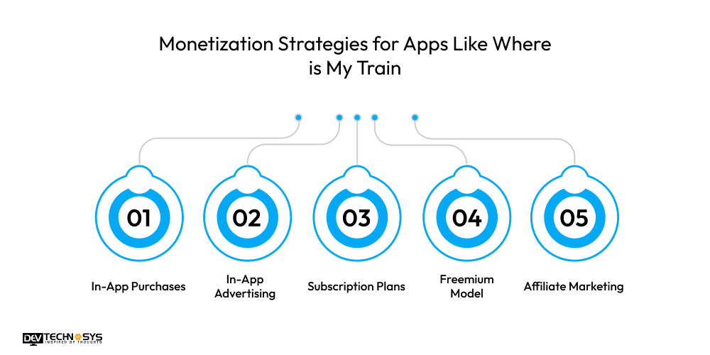 Monetization Strategies for Apps Like Where is My Train