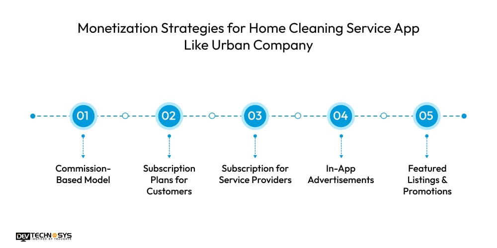 Monetization Strategies for Home Cleaning Service App Like Urban Company