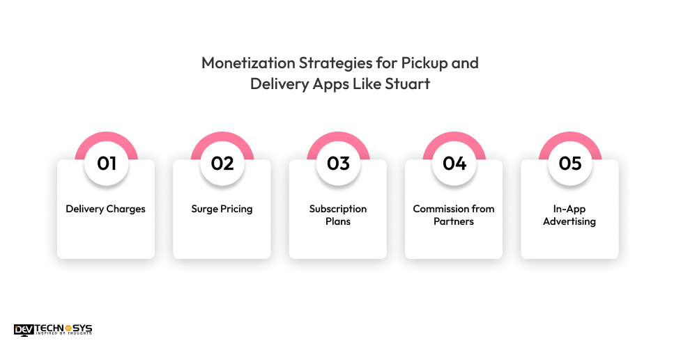 Monetization Strategies for Pickup and Delivery Apps Like Stuart