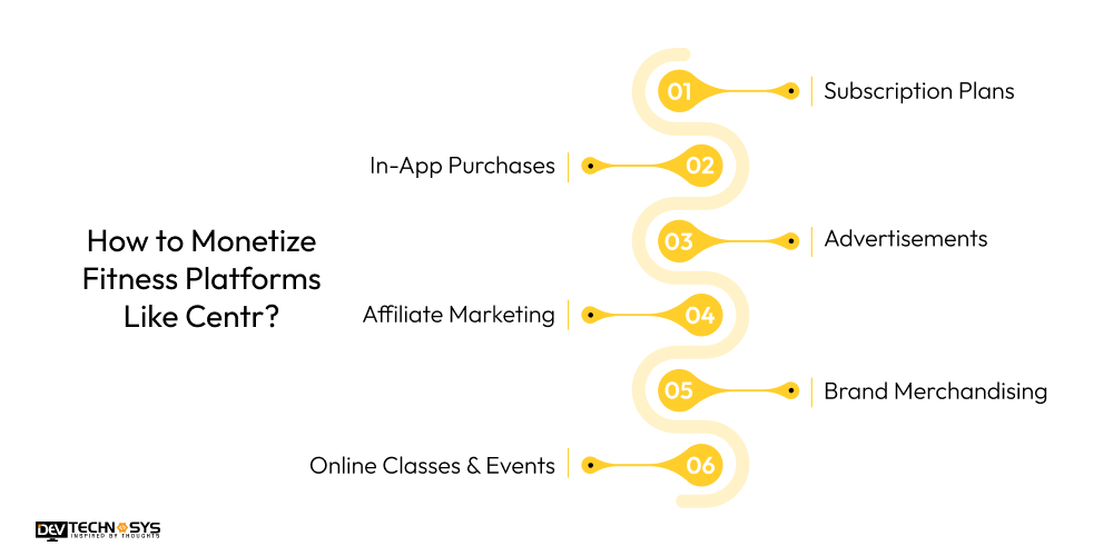 Monetize Fitness Platforms Like Centr