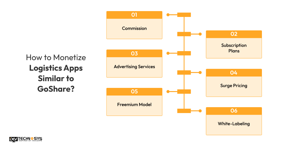 Monetize Logistics Apps Similar to GoShare