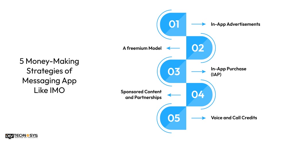 Money Making Strategies of Messaging App Like IMO Dev Technosys