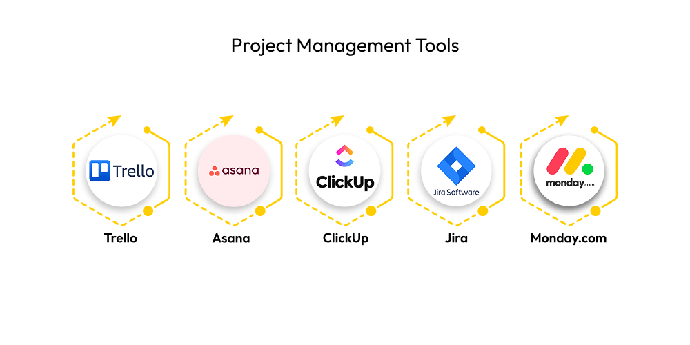 Project Management Tools