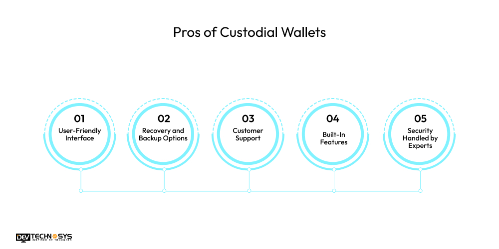 Pros of Custodial Wallets