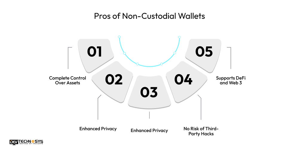 Pros of Non-Custodial Wallets