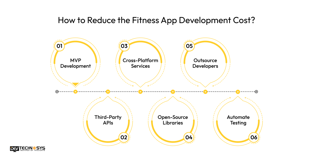 Reduce the Fitness App Development Cost