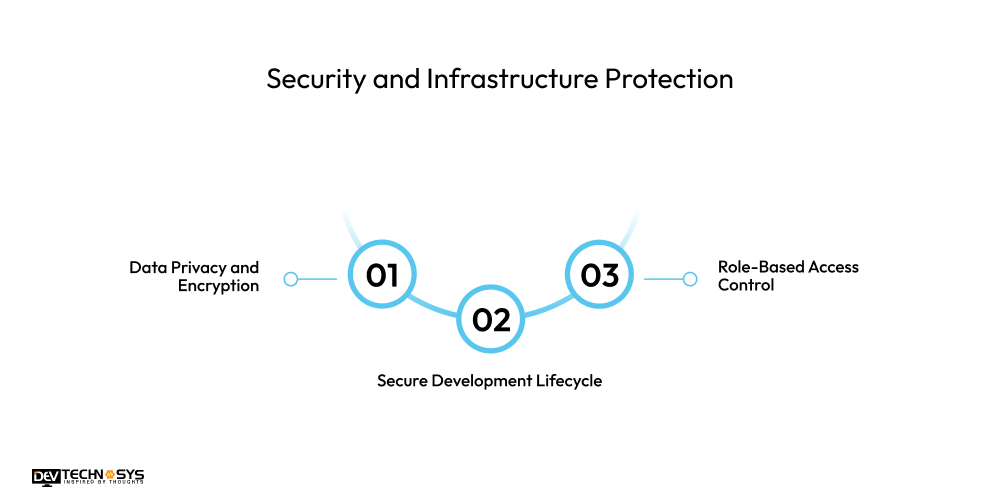 Security and Infrastructure Protection