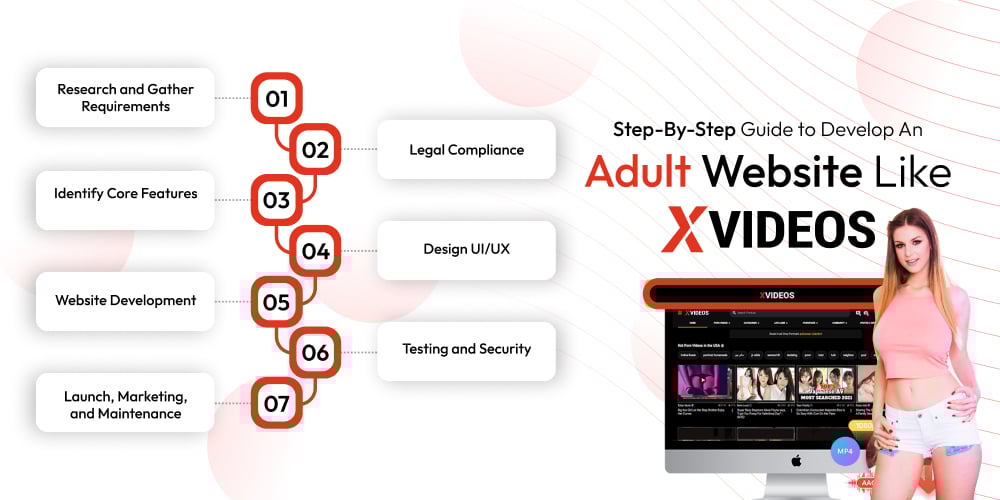 Step-By-Step Guide to Develop an Adult Website Like XVIDEOS
