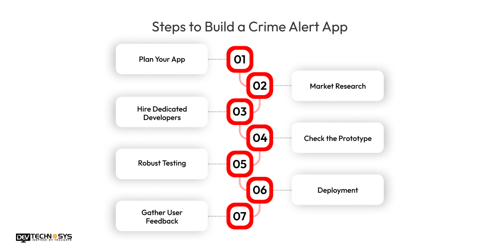 Steps to Build a Crime Alert App