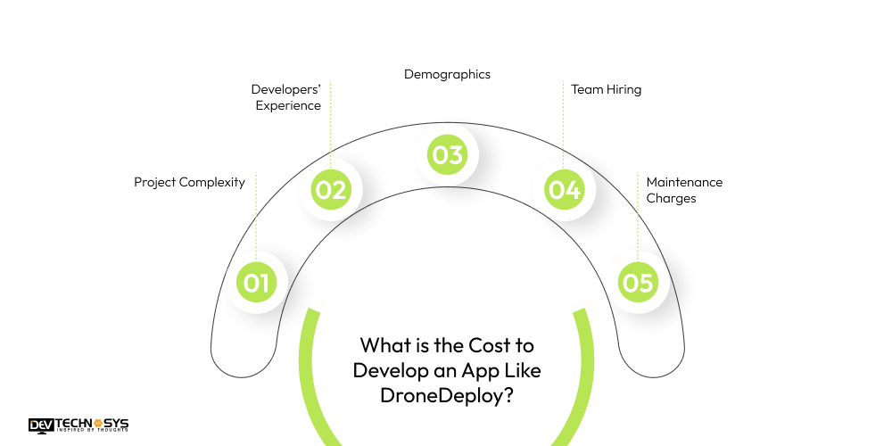 Tech Stack Used to Build an App Like DroneDeploy