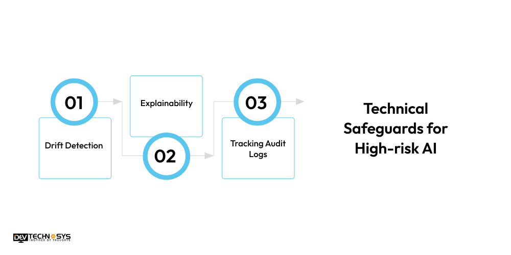 Technical Safeguards for High-risk AI