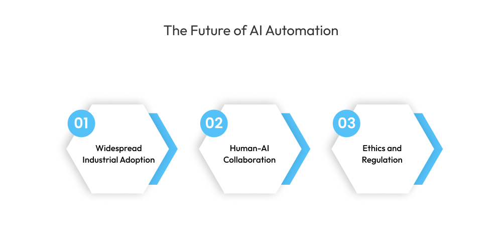 The Future of AI Automation