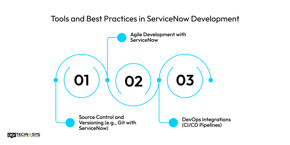 Tools and Best Practices in ServiceNow Development