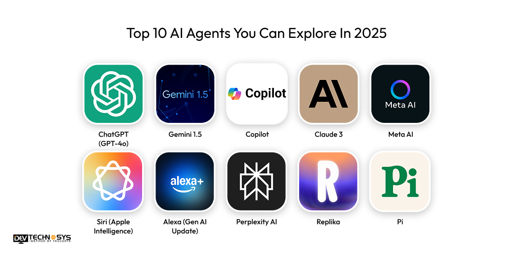Top 10 AI Agents You Can Explore In 2025