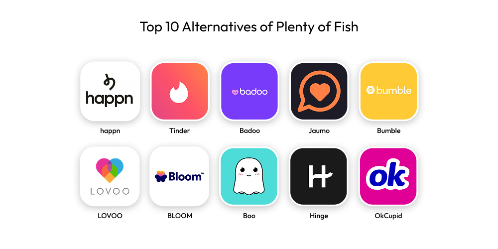 Top 10 Alternatives of Plenty of Fish