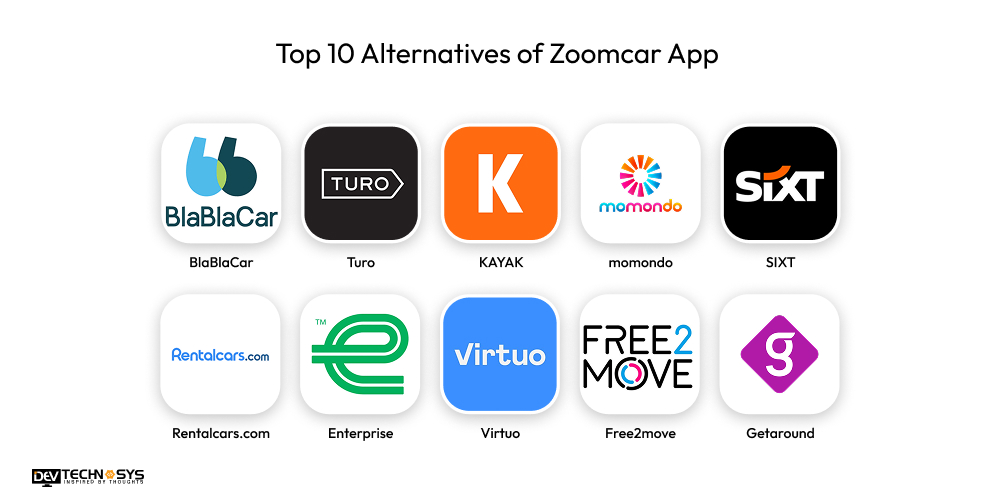 Top 10 Alternatives of Zoomcar App