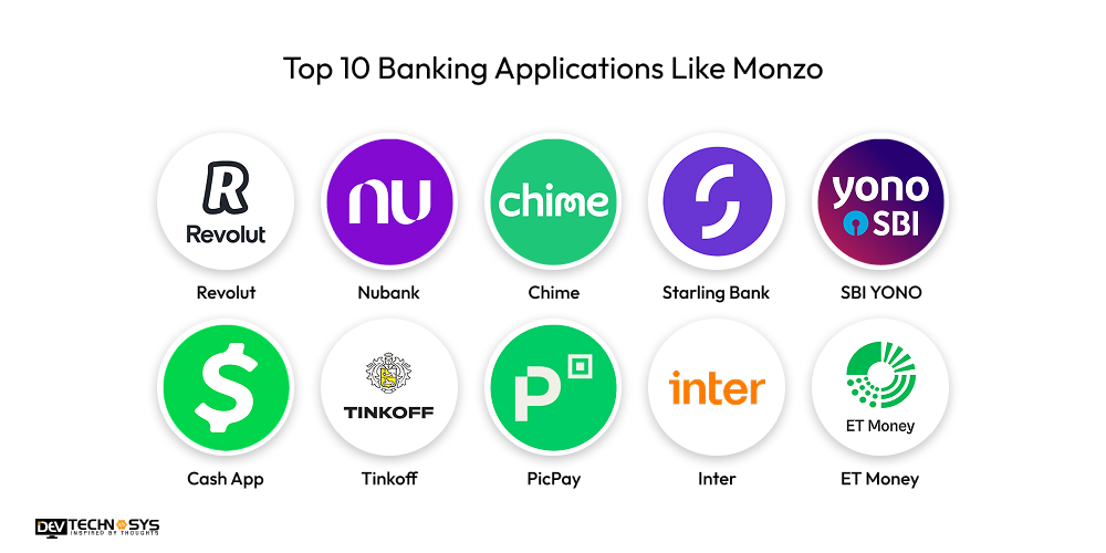 Top 10 Banking Applications Like Monzo