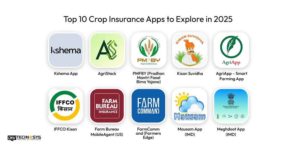 Top 10 Crop Insurance Apps to Explore in 2025