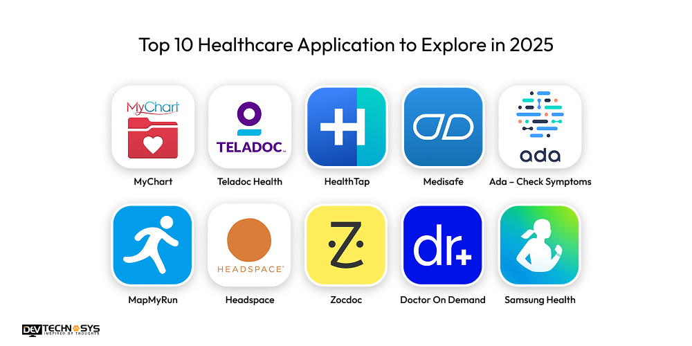 Top 10 Healthcare Applications to Explore in 2025