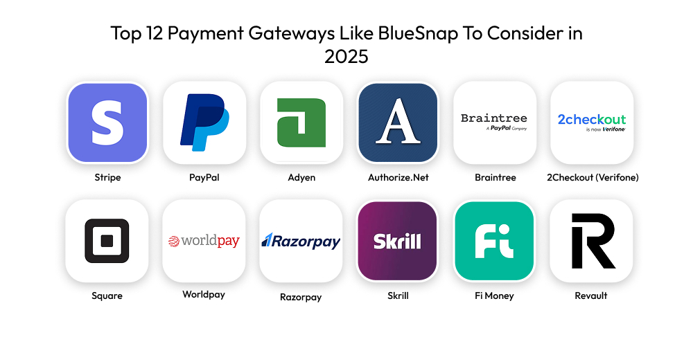 Top 10 Payment Gateways Like BlueSnap To Consider in 2025