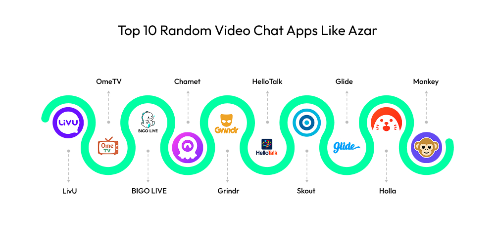 Top 10 Random Video Chat Apps Like Azar