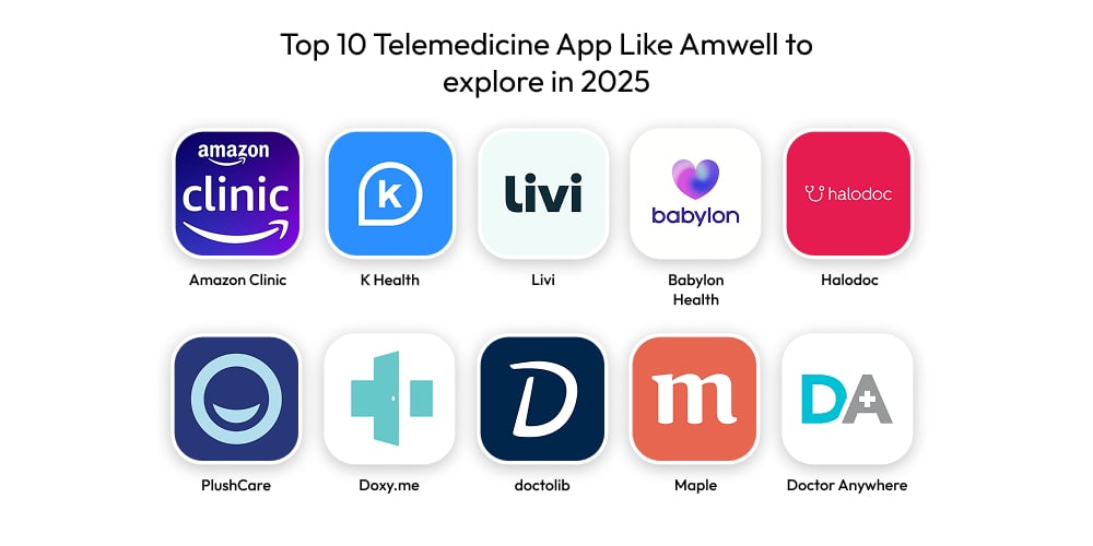 Top 10 Telemedicine App Like Amwell to explore in 2025