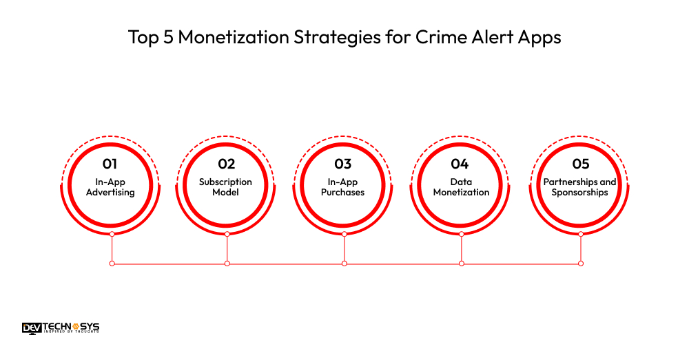 Top 5 Monetization Strategies for Crime Alert Apps
