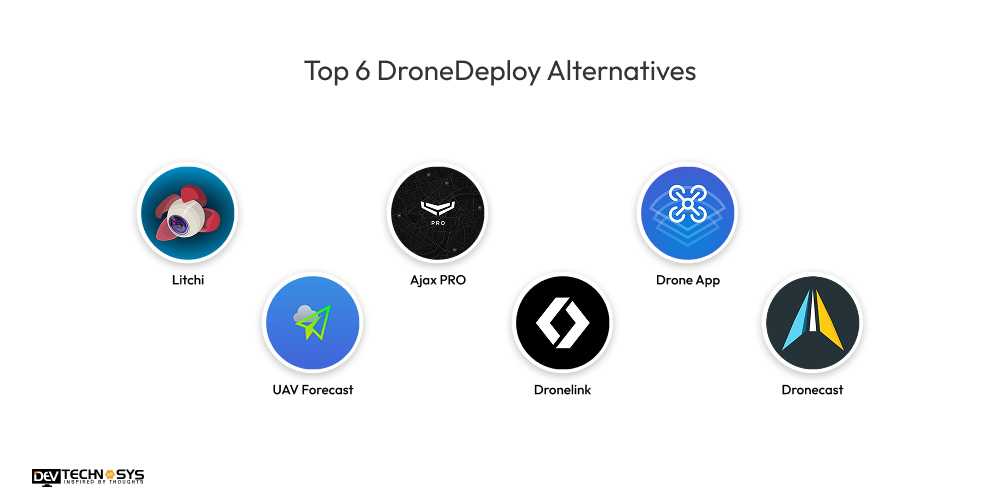 Top 6 DroneDeploy Alternatives