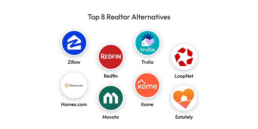 Top 8 Realtor Alternatives