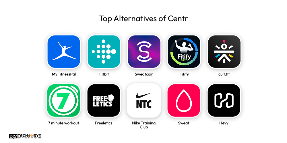 Top Alternatives of Centr