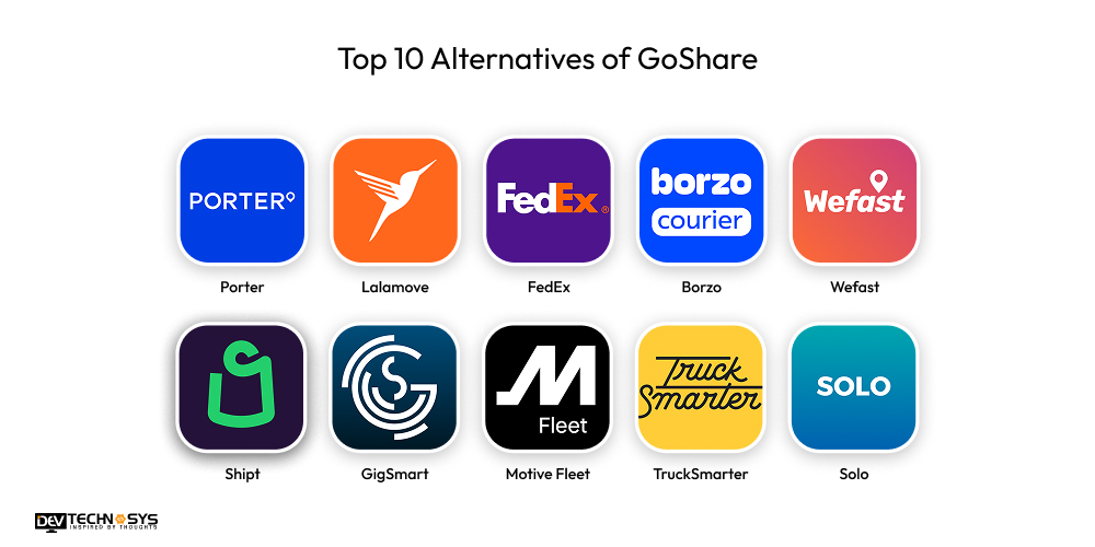 Top Alternatives of GoShare