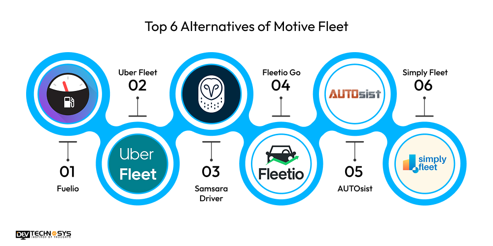 Top Alternatives of Motive Fleet