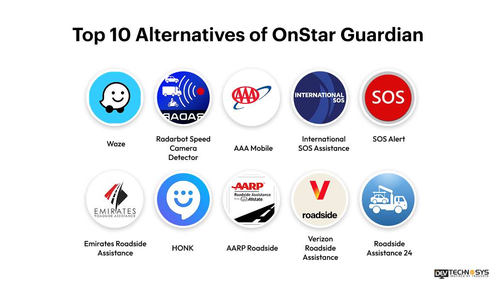Top Alternatives of OnStar Guardian