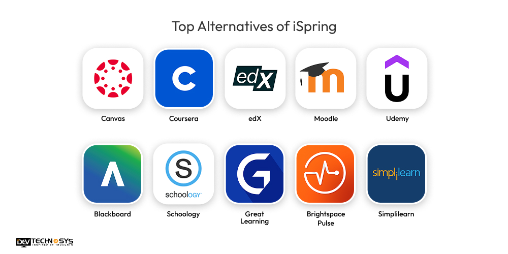 Top Alternatives of iSpring