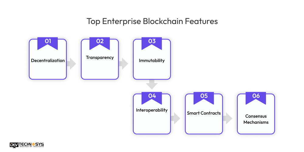 Top Enterprise Blockchain Features