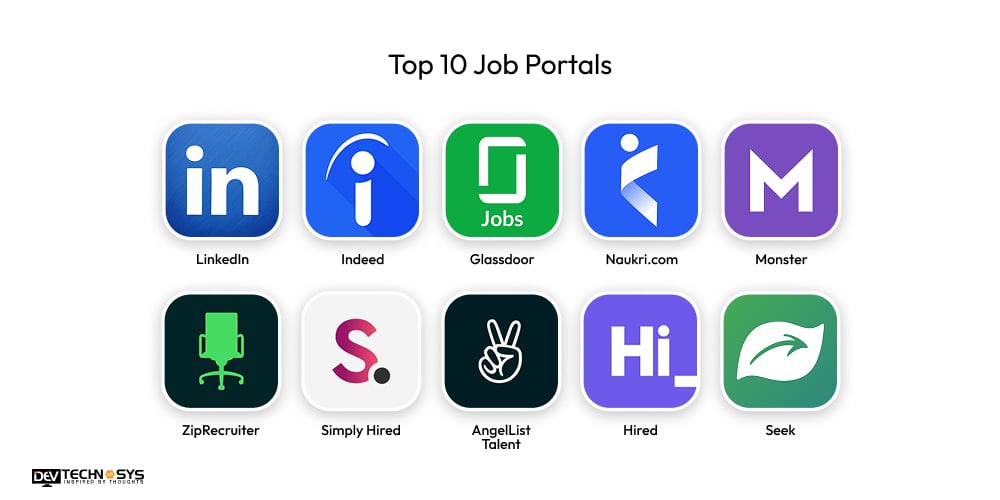 Top Incredible 10 Job Portal