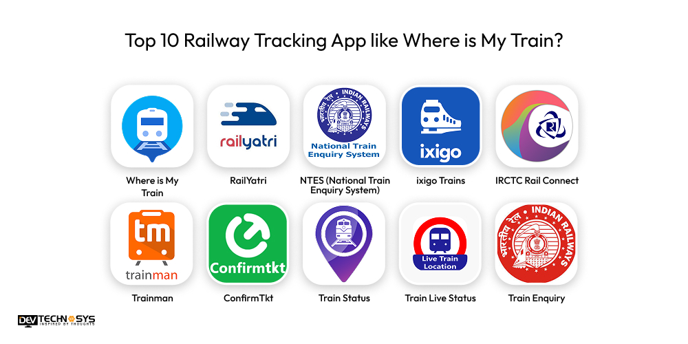 Top Railway Tracking App like Where is My Train