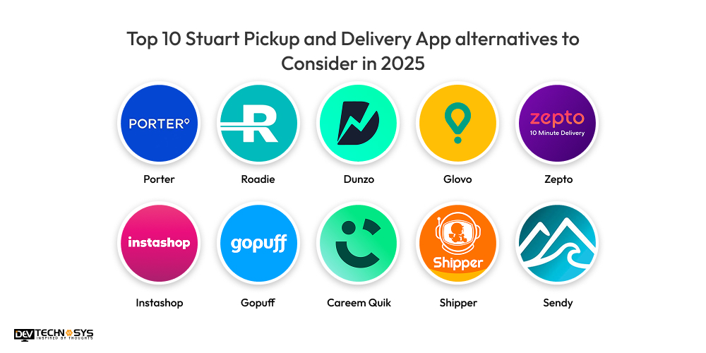 Top Stuart Pickup and Delivery App alternatives