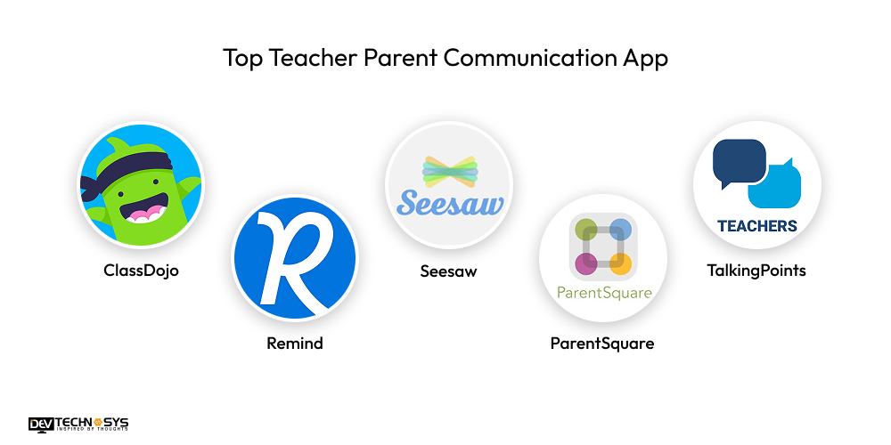 Top Teacher Parent Communication App