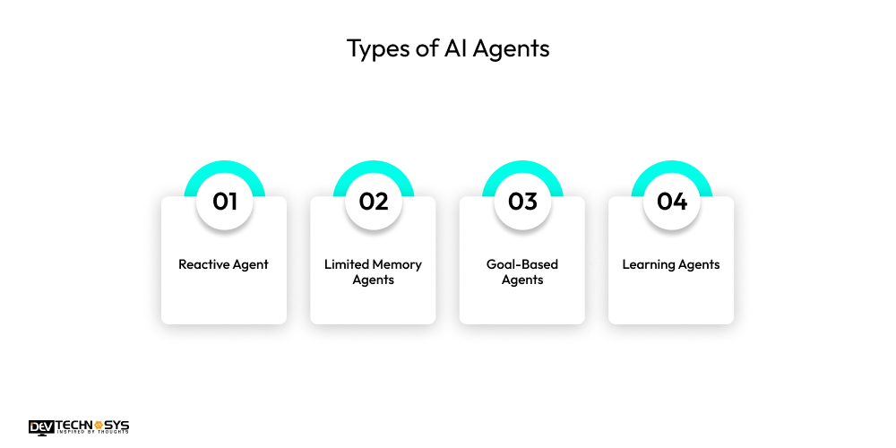 Types of AI Agents