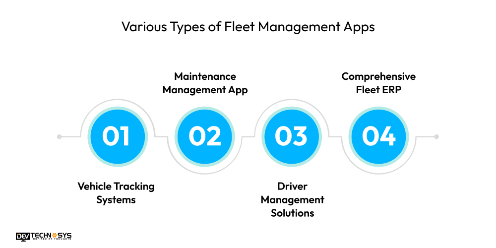 Types of Fleet Management Apps