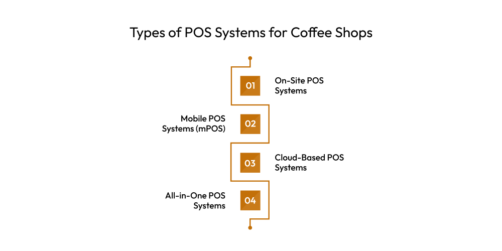 Types of POS Systems for Coffee Shops