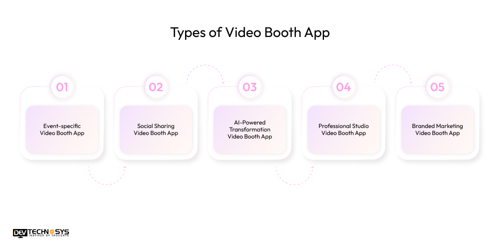 Types of Video Booth App