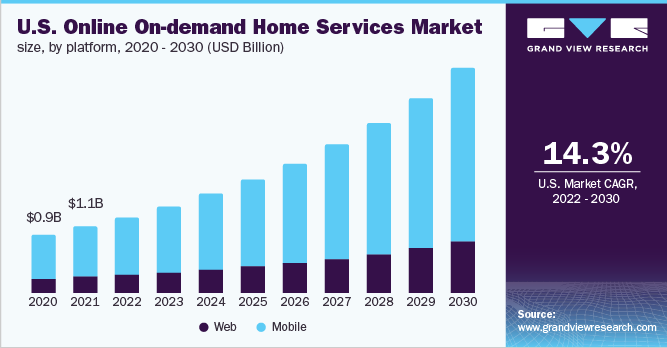 Urban Company market Stats