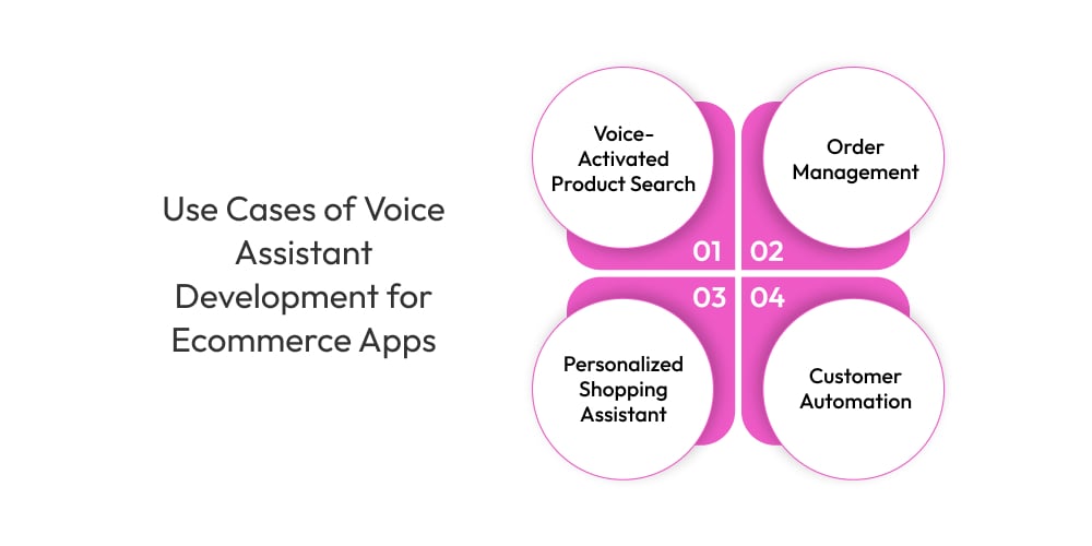 Use Cases of Voice Assistant Development for Ecommerce Apps