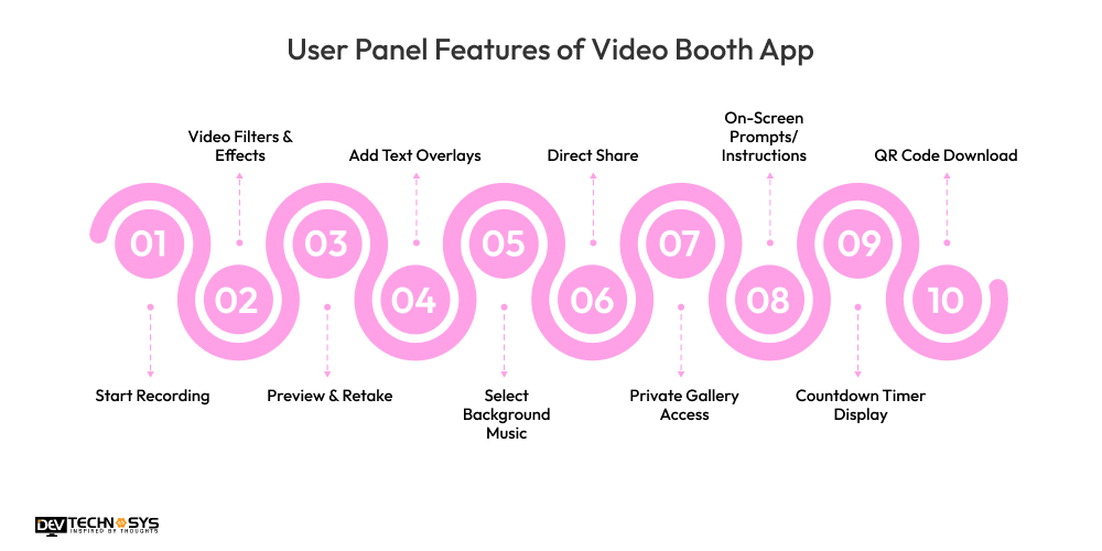 User Panel Features of Video Booth App